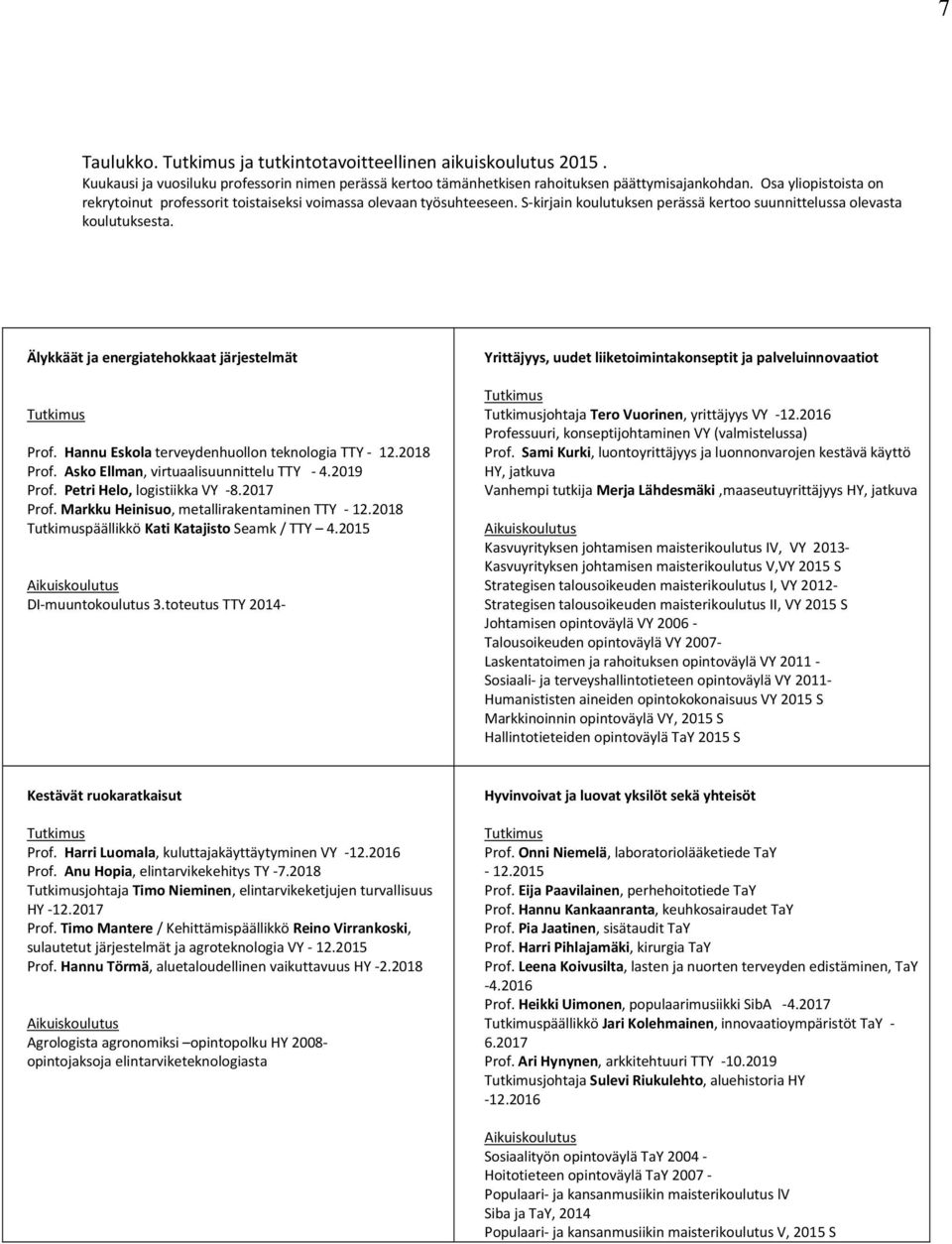 Älykkäät ja energiatehokkaat järjestelmät Tutkimus Prof. Hannu Eskola terveydenhuollon teknologia TTY - 12.2018 Prof. Asko Ellman, virtuaalisuunnittelu TTY - 4.2019 Prof.