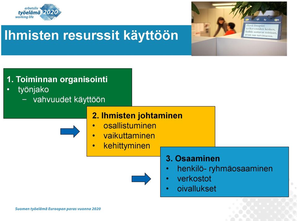 2. Ihmisten johtaminen osallistuminen vaikuttaminen