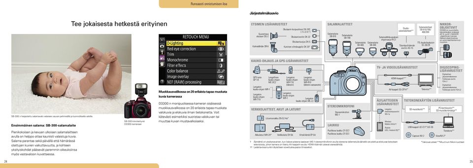 Studiosalamalaitteet** Täsmäysliitännän sovitin AS-15 Salamalaitteet SB-910/700/ 400/300 TTL-kaukolaukaisin SC-28/29 NIKKOR- OBJEKTIIVIT D3300 on suunniteltu käytettäväksi yhdessä AF-S- ja AF-I