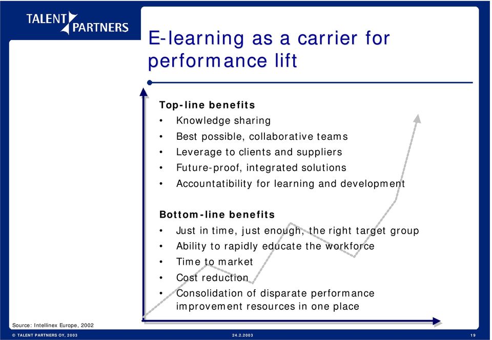 Bottom-line benefits Just in time, just enough, the right target group Ability to rapidly educate the workforce Time to