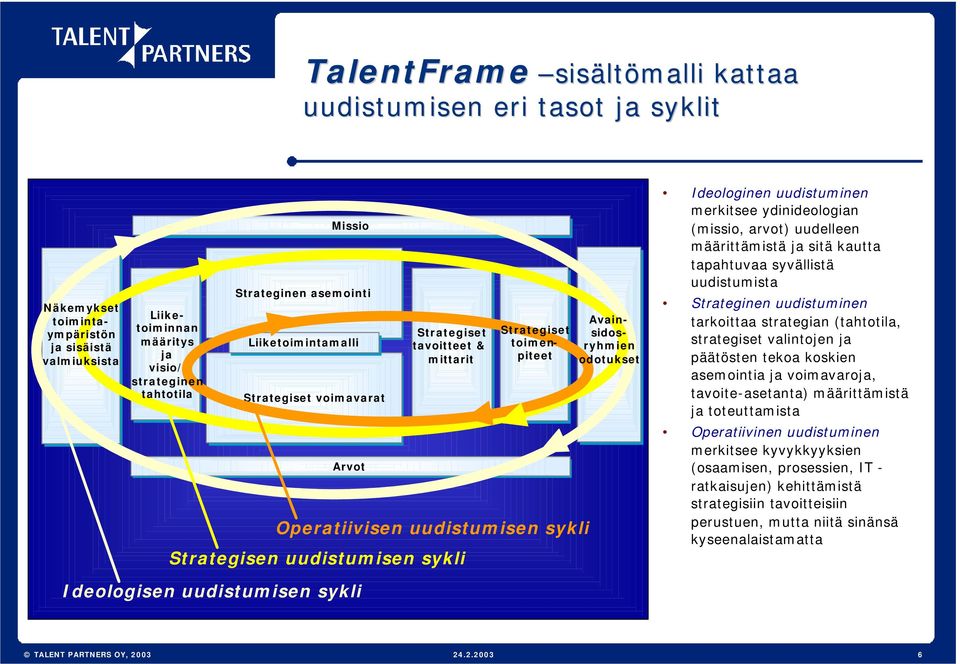 Avainsidosryhmien odotukset Ideologinen uudistuminen merkitsee ydinideologian (missio, arvot) uudelleen määrittämistä ja sitä kautta tapahtuvaa syvällistä uudistumista Strateginen uudistuminen