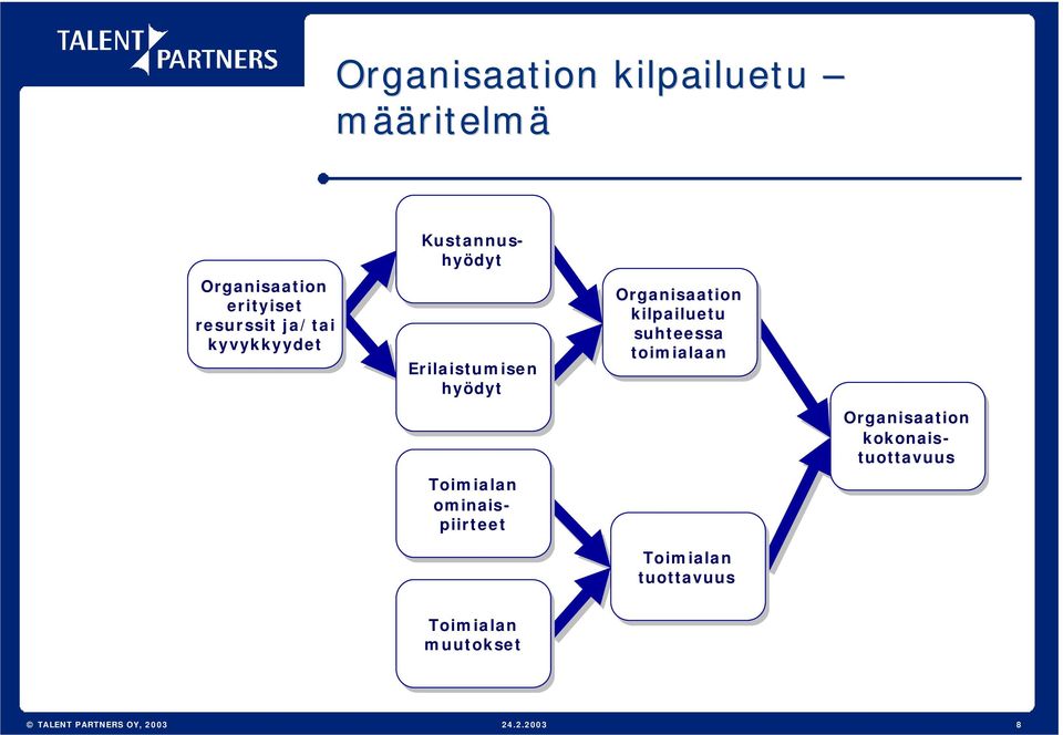 Erilaistumisen hyödyt Toimialan ominaispiirteet Organisaation