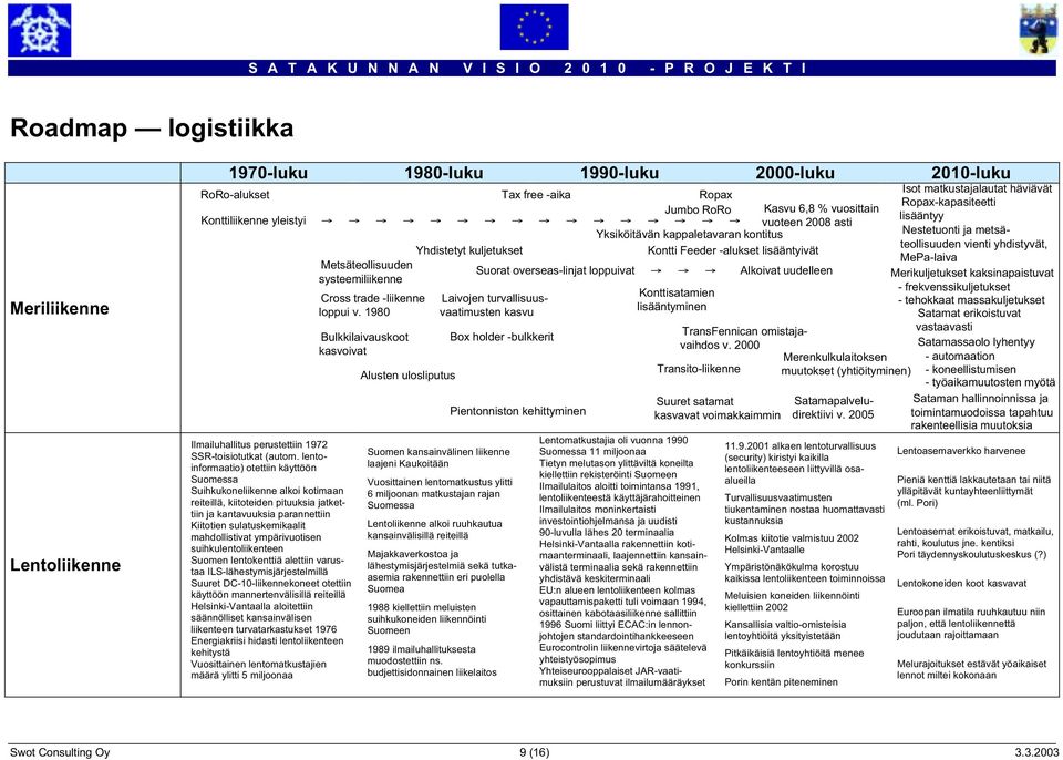 Alkoivat uudelleen systeemiliikenne Ilmailuhallitus perustettiin 1972 SSR-toisiotutkat (autom.