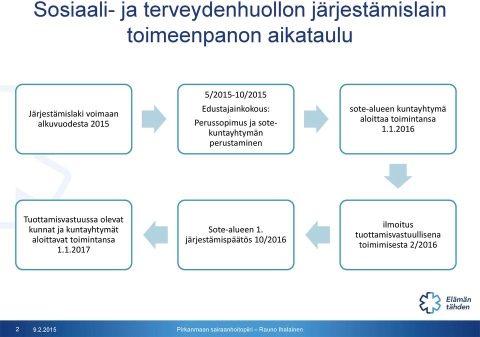 kuntayhtymä aloittaa toimintansa 1.