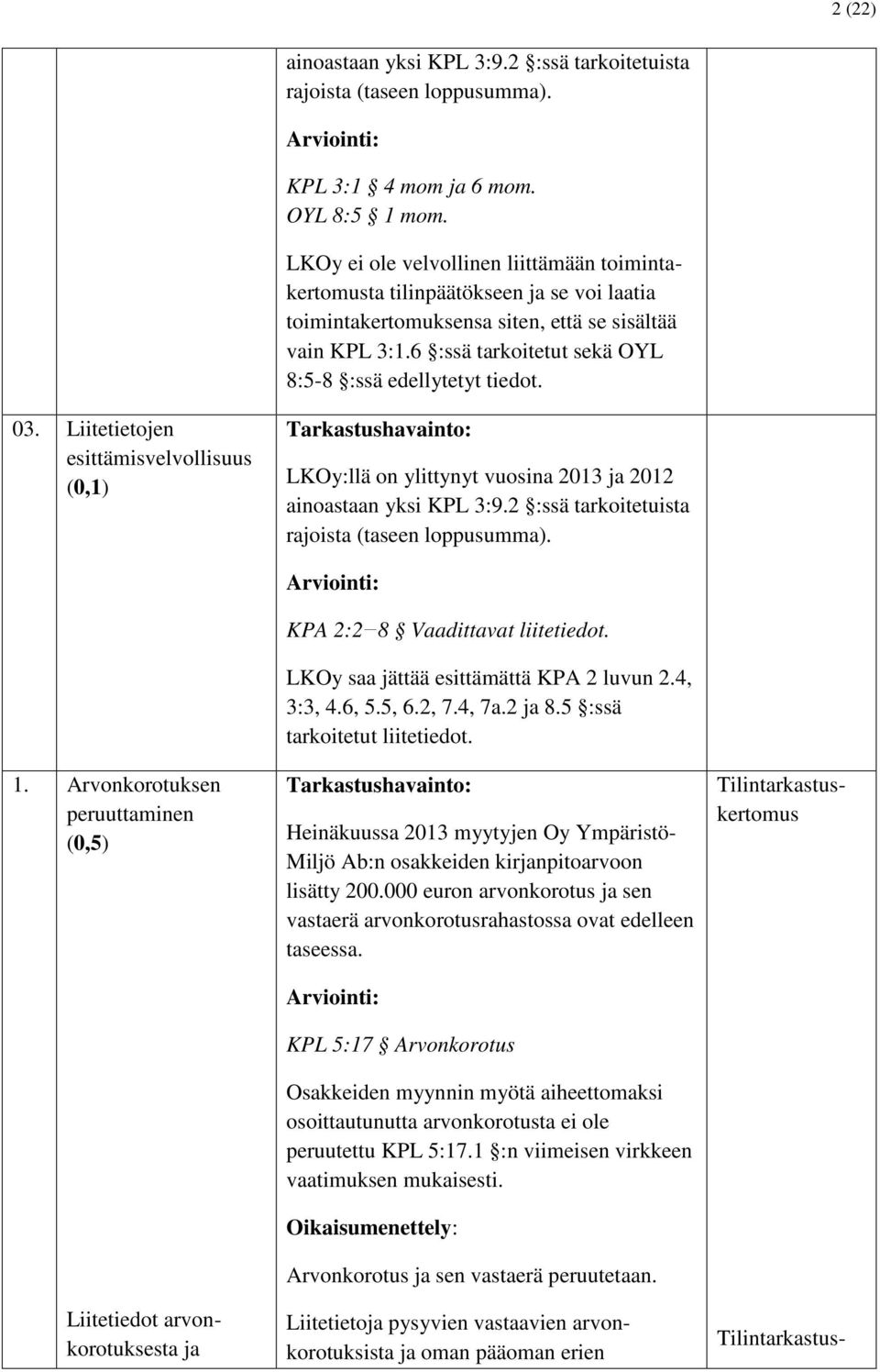 6 :ssä tarkoitetut sekä OYL 8:5-8 :ssä edellytetyt tiedot. 03. Liitetietojen esittämisvelvollisuus LKOy:llä on ylittynyt vuosina 2013 ja 2012 ainoastaan yksi KPL 3:9.