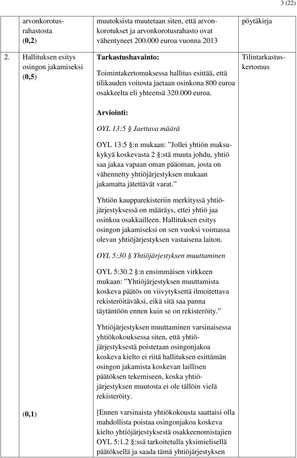 vuonna 2013 Toimintakertomuksessa hallitus esittää, että tilikauden voitosta jaetaan osinkona 800 euroa osakkeelta eli yhteensä 320.000 euroa.