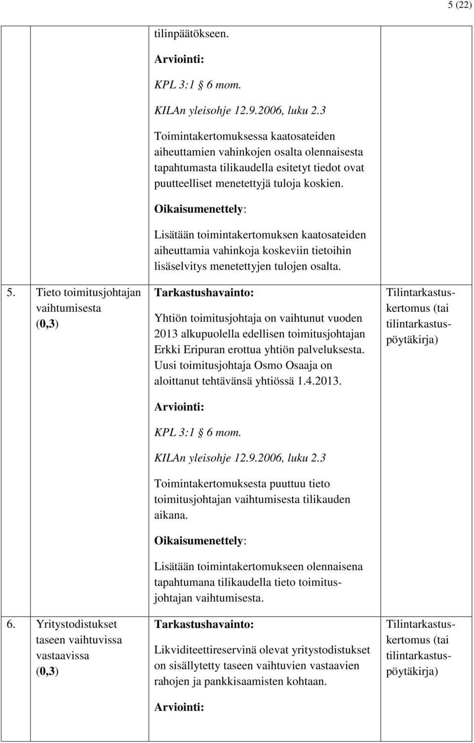 Lisätään toimintakertomuksen kaatosateiden aiheuttamia vahinkoja koskeviin tietoihin lisäselvitys menetettyjen tulojen osalta.