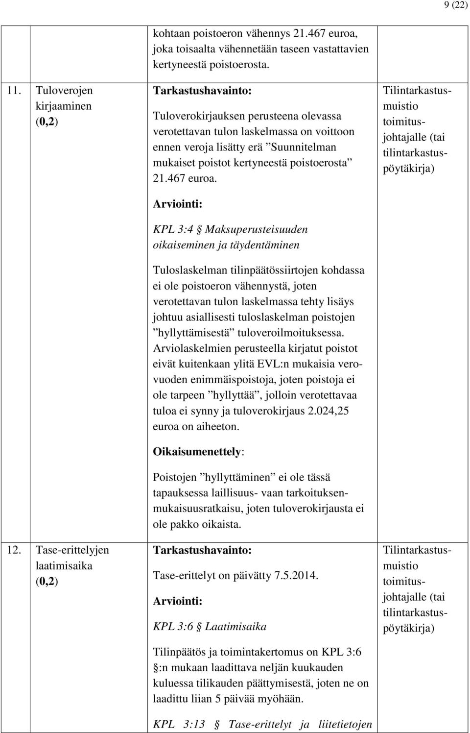 KPL 3:4 Maksuperusteisuuden oikaiseminen ja täydentäminen Tuloslaskelman tilinpäätössiirtojen kohdassa ei ole poistoeron vähennystä, joten verotettavan tulon laskelmassa tehty lisäys johtuu