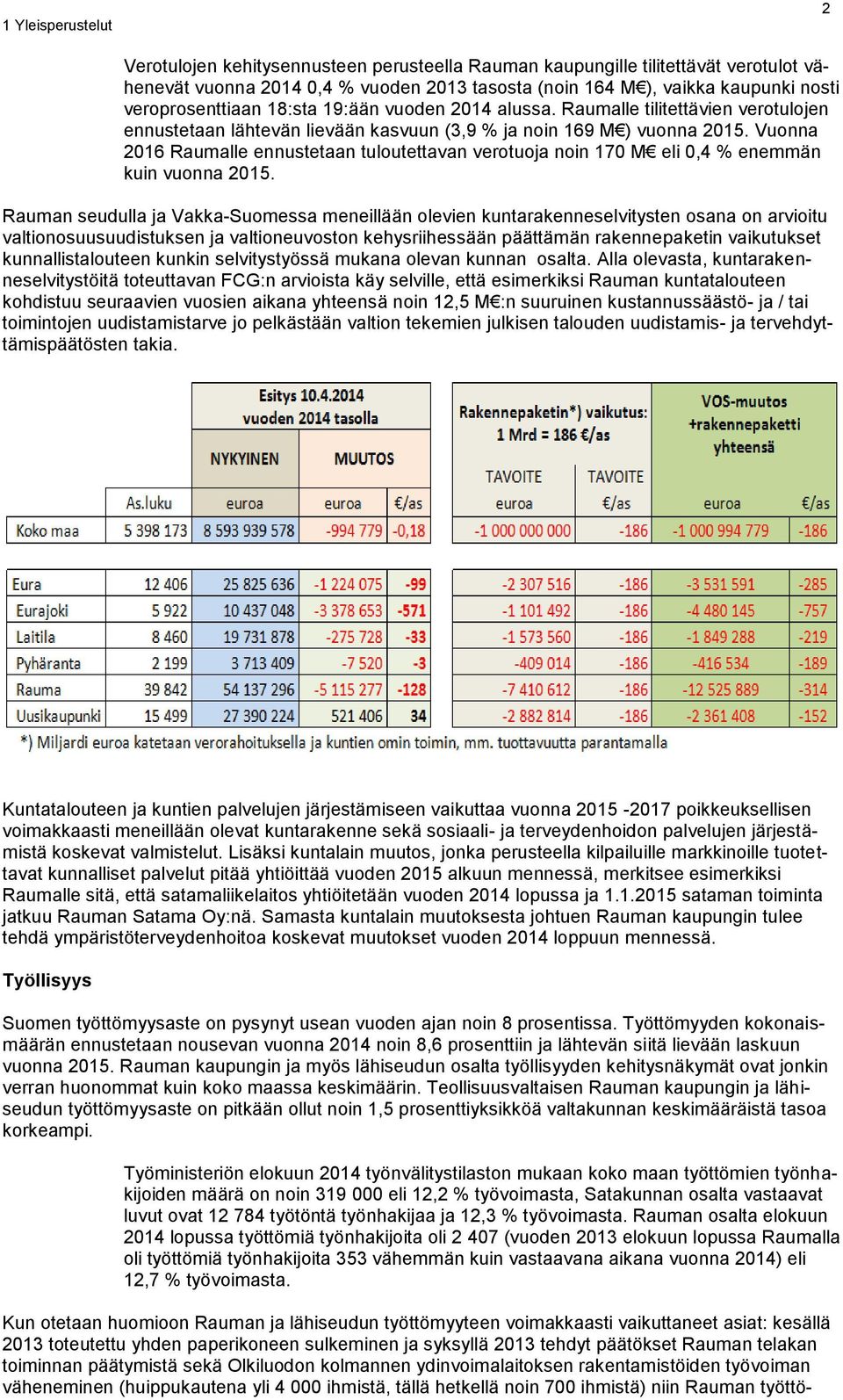 Vuonna 2016 Raumalle ennustetaan tuloutettavan verotuoja noin 170 M eli 0,4 % enemmän kuin vuonna 2015.