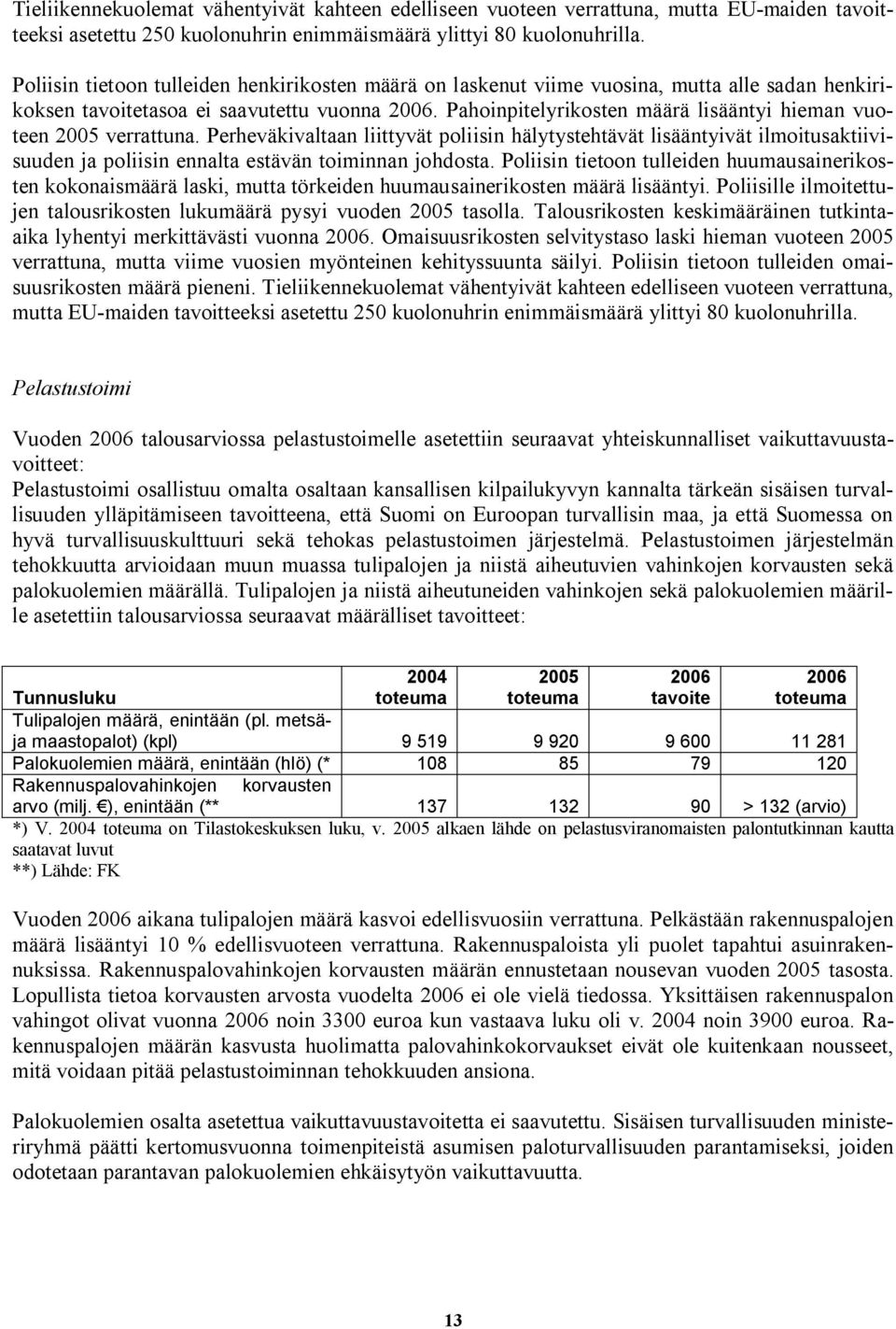 Pahoinpitelyrikosten määrä lisääntyi hieman vuoteen 2005 verrattuna.