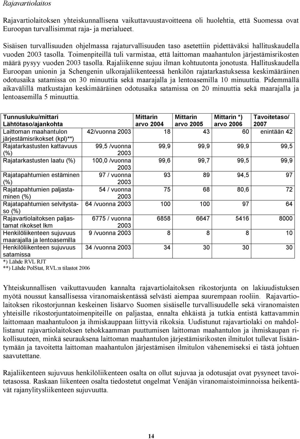 Toimenpiteillä tuli varmistaa, että laittoman maahantulon järjestämisrikosten määrä pysyy vuoden 2003 tasolla. Rajaliikenne sujuu ilman kohtuutonta jonotusta.