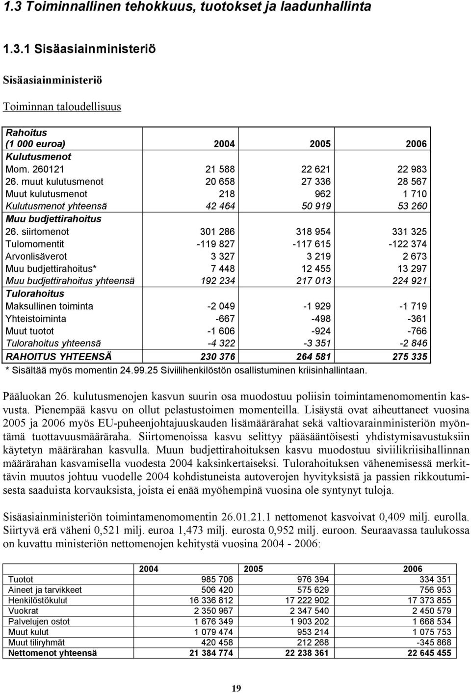 siirtomenot 301 286 318 954 331 325 Tulomomentit -119 827-117 615-122 374 Arvonlisäverot 3 327 3 219 2 673 Muu budjettirahoitus* 7 448 12 455 13 297 Muu budjettirahoitus yhteensä 192 234 217 013 224