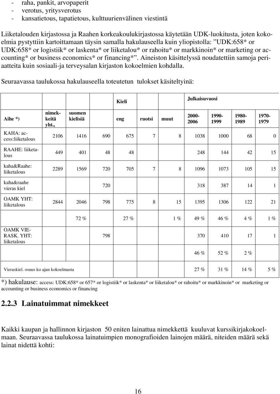 accounting* or business economics* or financing*. Aineiston käsittelyssä noudatettiin samoja periaatteita kuin sosiaali-ja terveysalan kirjaston kokoelmien kohdalla.