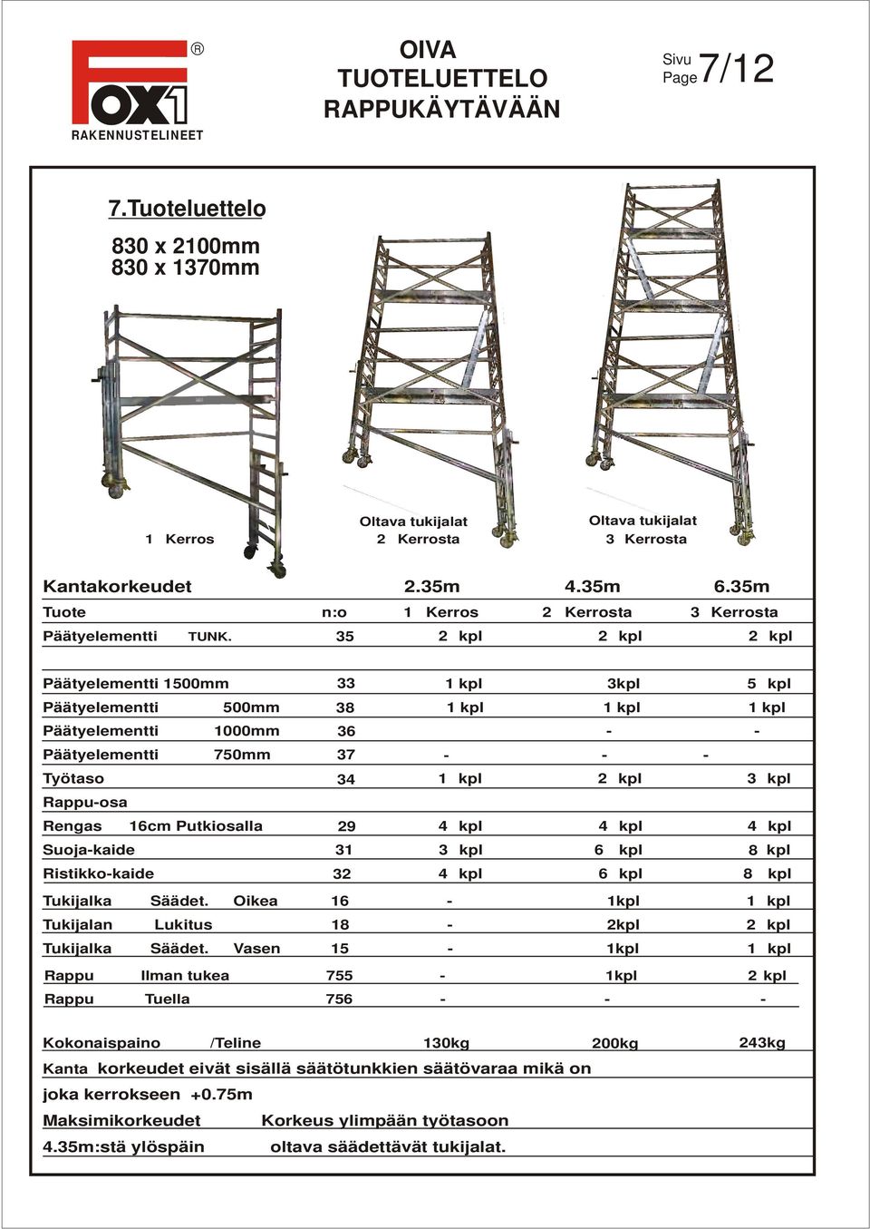 35 2 kpl 2 kpl 2 kpl Päätyelementti 1500mm 33 1 kpl 3kpl 5 kpl Päätyelementti 500mm 38 1 kpl 1 kpl 1 kpl Päätyelementti 1000mm 36 - - Päätyelementti 750mm 37 - - - Työtaso 34 1 kpl 2 kpl 3 kpl