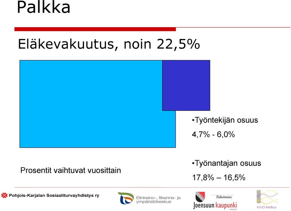 53v = 5,7% Prosentit vaihtuvat