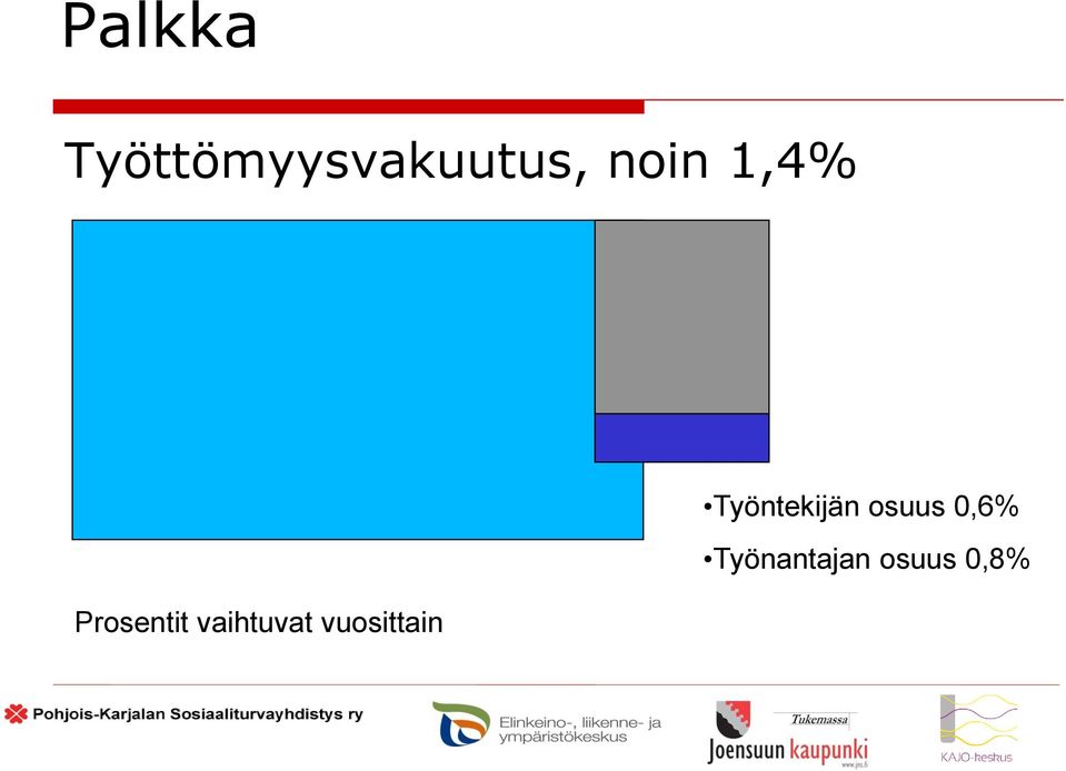 vaihtuvat vuosittain