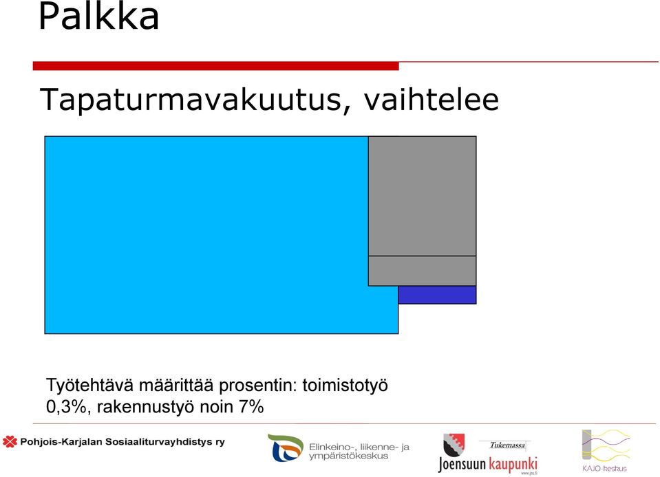 määrittää prosentin: