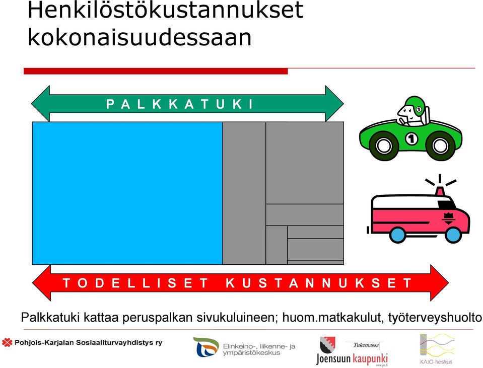 N N U K S E T Palkkatuki kattaa peruspalkan