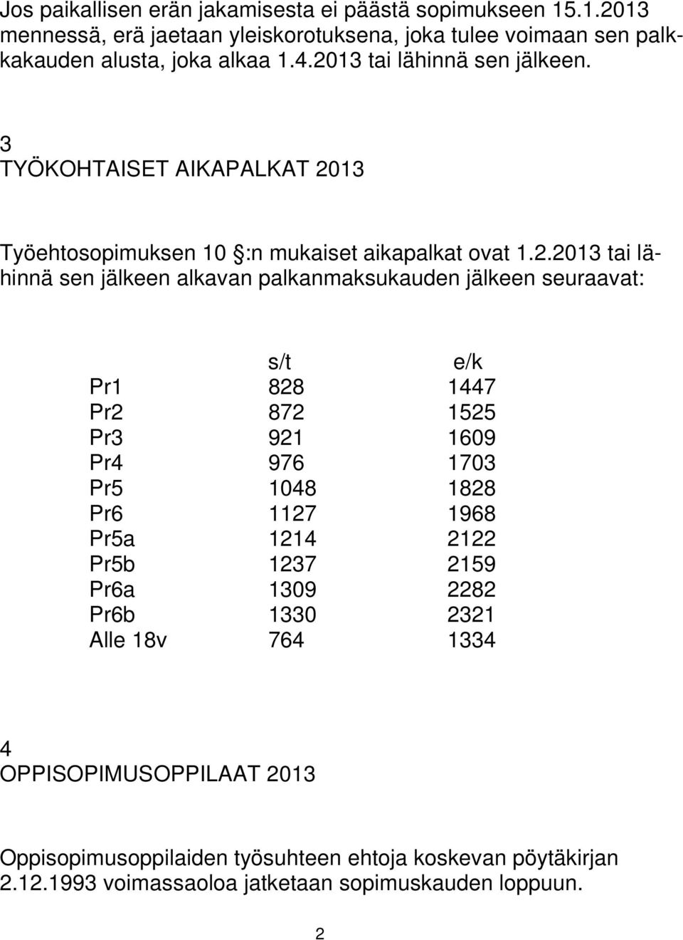 palkanmaksukauden jälkeen seuraavat: s/t e/k Pr1 828 1447 Pr2 872 1525 Pr3 921 1609 Pr4 976 1703 Pr5 1048 1828 Pr6 1127 1968 Pr5a 1214 2122 Pr5b 1237 2159 Pr6a 1309