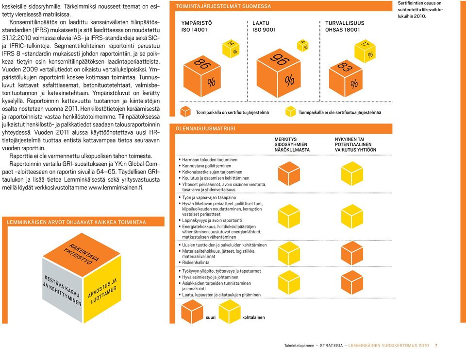 2010 voimassa olevia IAS- ja IFRS-standardeja sekä SICja IFRIC-tulkintoja.