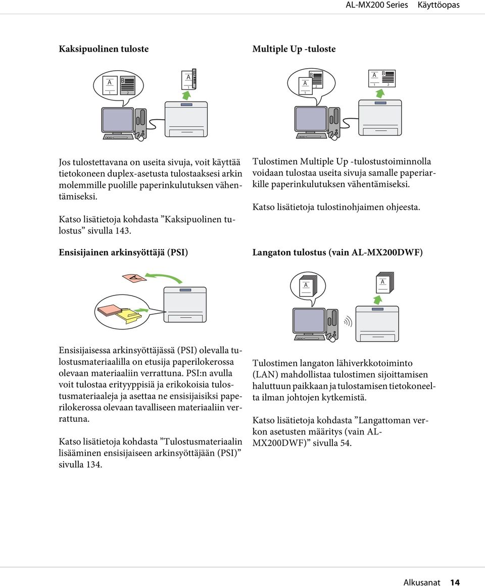 Ensisijainen arkinsyöttäjä (PSI) Tulostimen Multiple Up -tulostustoiminnolla voidaan tulostaa useita sivuja samalle paperiarkille paperinkulutuksen vähentämiseksi.