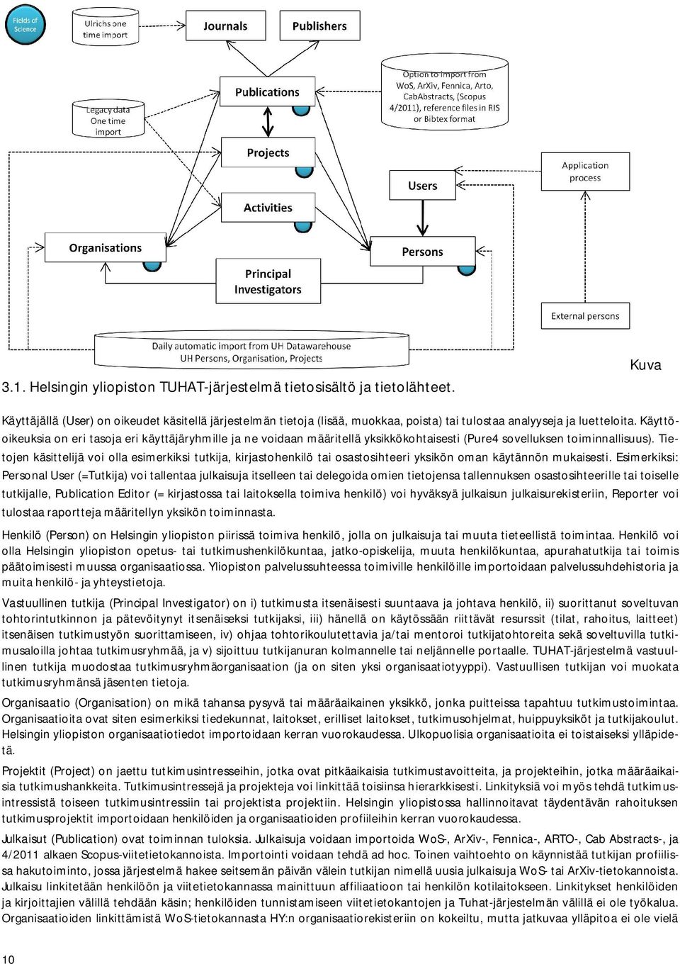 Käyttöoikeuksia on eri tasoja eri käyttäjäryhmille ja ne voidaan määritellä yksikkökohtaisesti (Pure4 sovelluksen toiminnallisuus).