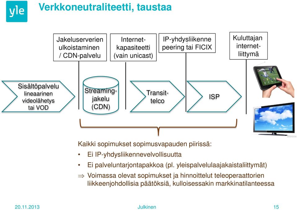 Kaikki sopimukset sopimusvapauden piirissä: Ei IP-yhdysliikennevelvollisuutta Ei palveluntarjontapakkoa (pl.