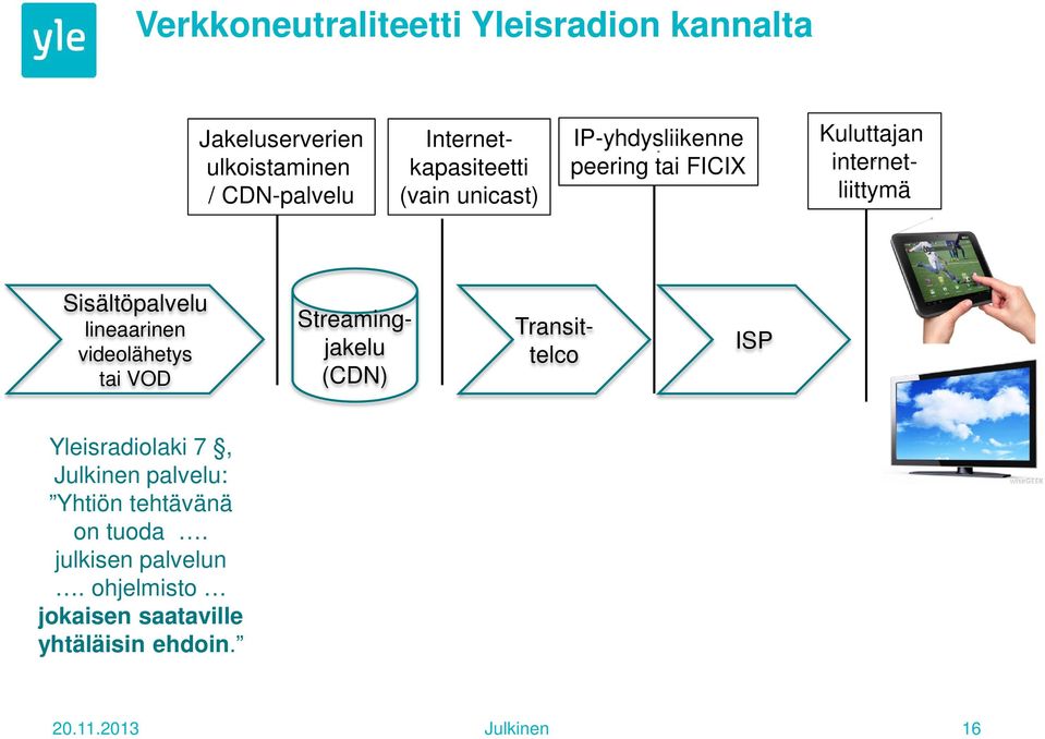 Sisältöpalvelu lineaarinen videolähetys tai VOD Streamingjakelu (CDN) Transittelco ISP Yleisradiolaki