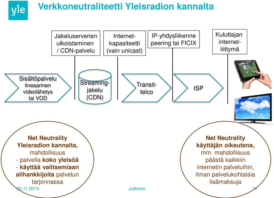 Transittelco ISP Net Neutrality Yleisradion kannalta, mahdollisuus - palvella koko yleisöä - käyttää valitsemiaan alihankkijoita