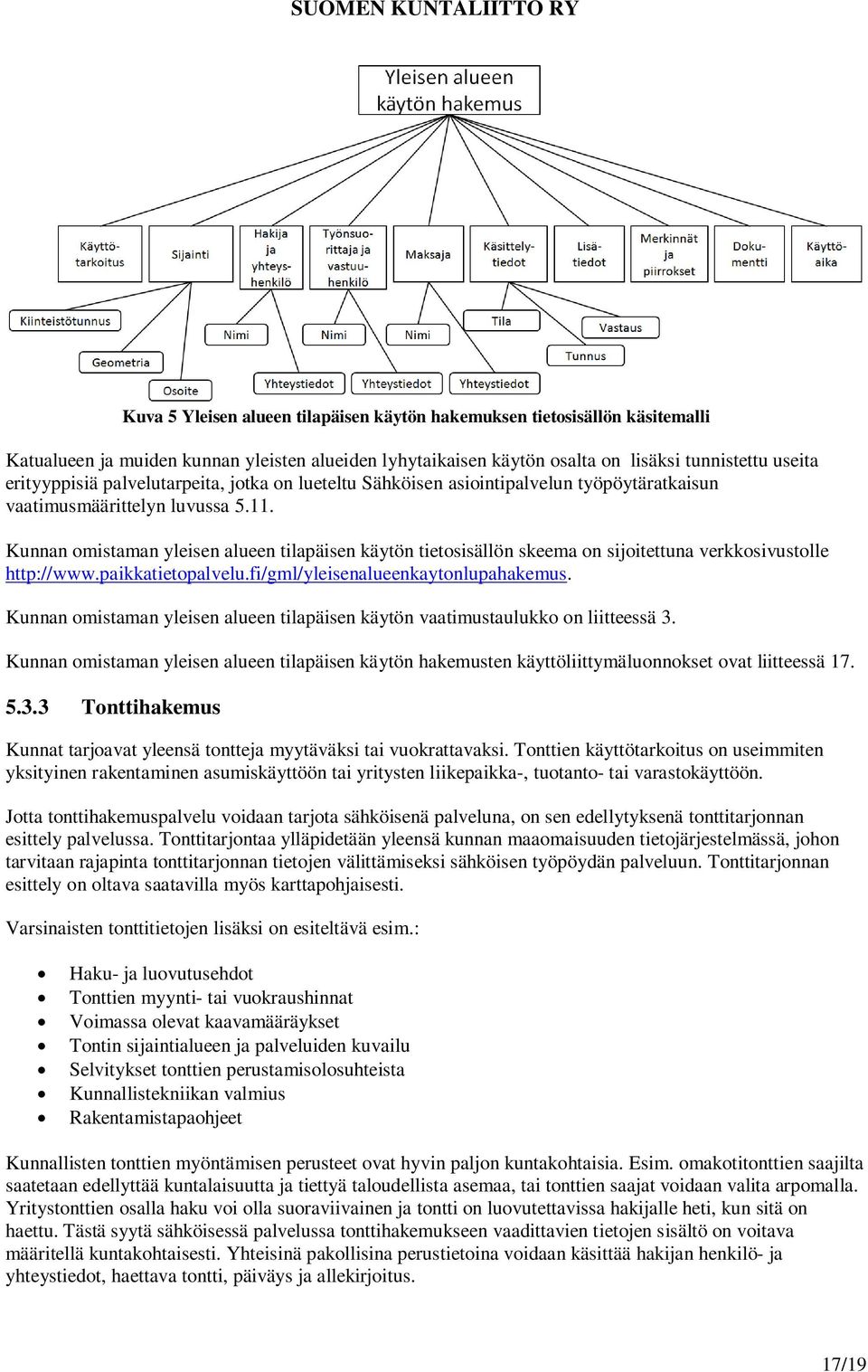 Kunnan omistaman yleisen alueen tilapäisen käytön tietosisällön skeema on sijoitettuna verkkosivustolle http://www.paikkatietopalvelu.fi/gml/yleisenalueenkaytonlupahakemus.