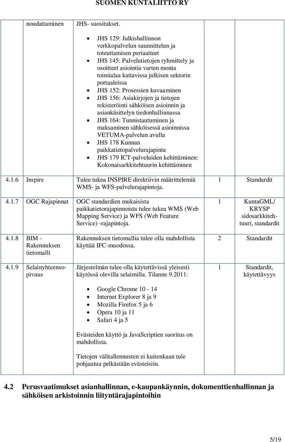 portaaleissa JHS 152: Prosessien kuvaaminen JHS 156: Asiakirjojen ja tietojen rekisteröinti sähköisen asioinnin ja asiankäsittelyn tiedonhallinnassa JHS 164: Tunnistautuminen ja maksaminen