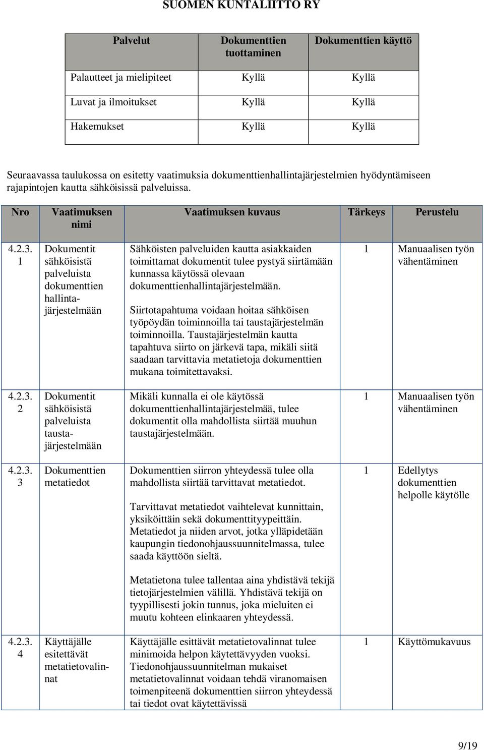 Nro Vaatimuksen nimi Vaatimuksen kuvaus Tärkeys Perustelu 1 Dokumentit sähköisistä palveluista dokumenttien hallintajärjestelmään Sähköisten palveluiden kautta asiakkaiden toimittamat dokumentit