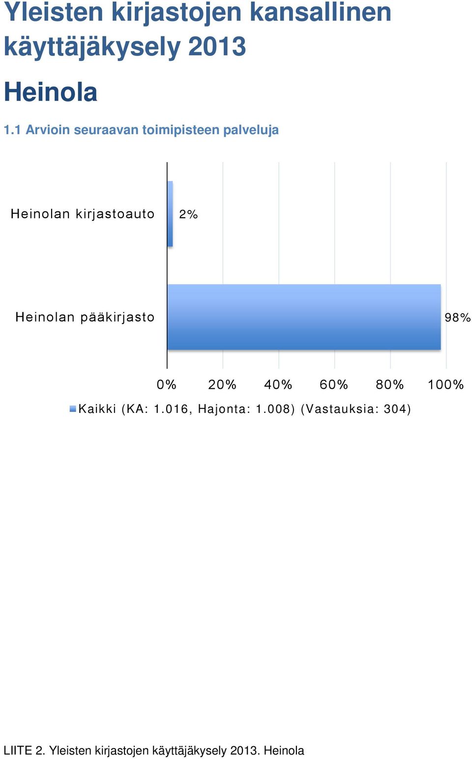 1 Arvioin seuraavan toimipisteen palveluja Heinolan