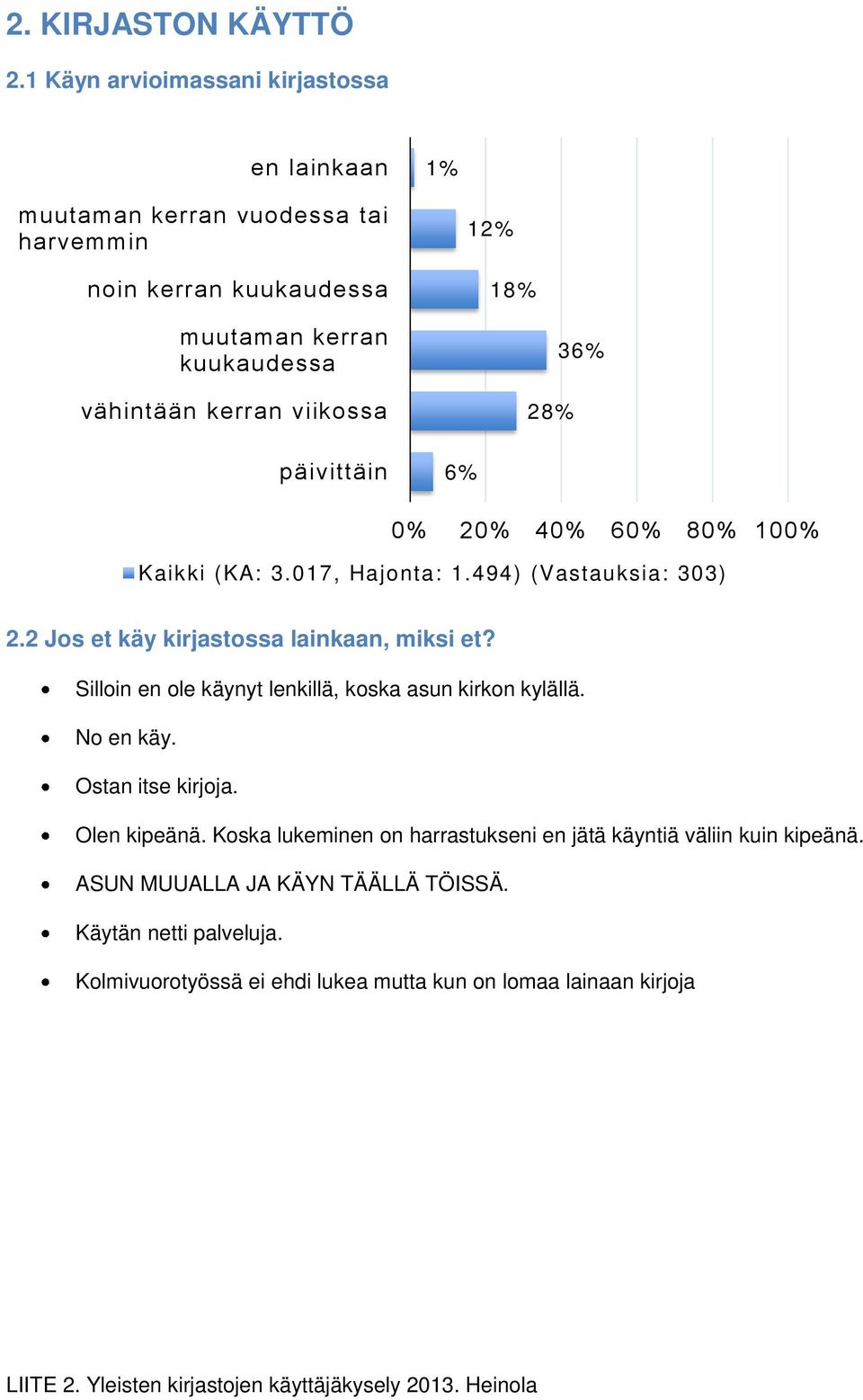 kerran viikossa 28% 36% päivittäin 6% 4 6 8 10 Kaikki (KA: 3.017, Hajonta: 1.494) (Vastauksia: 303) 2.2 Jos et käy kirjastossa lainkaan, miksi et?
