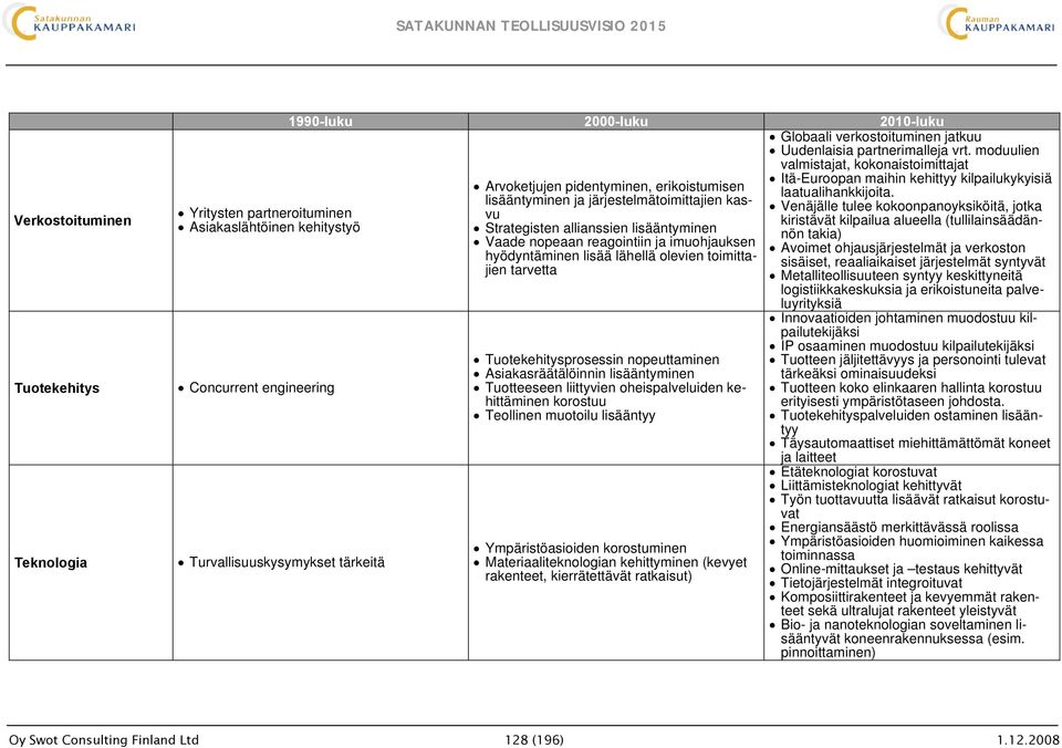 toimittajien tarvetta Tuotekehitysprosessin nopeuttaminen Asiakasräätälöinnin lisääntyminen Tuotteeseen liittyvien oheispalveluiden kehittäminen korostuu Teollinen muotoilu lisääntyy