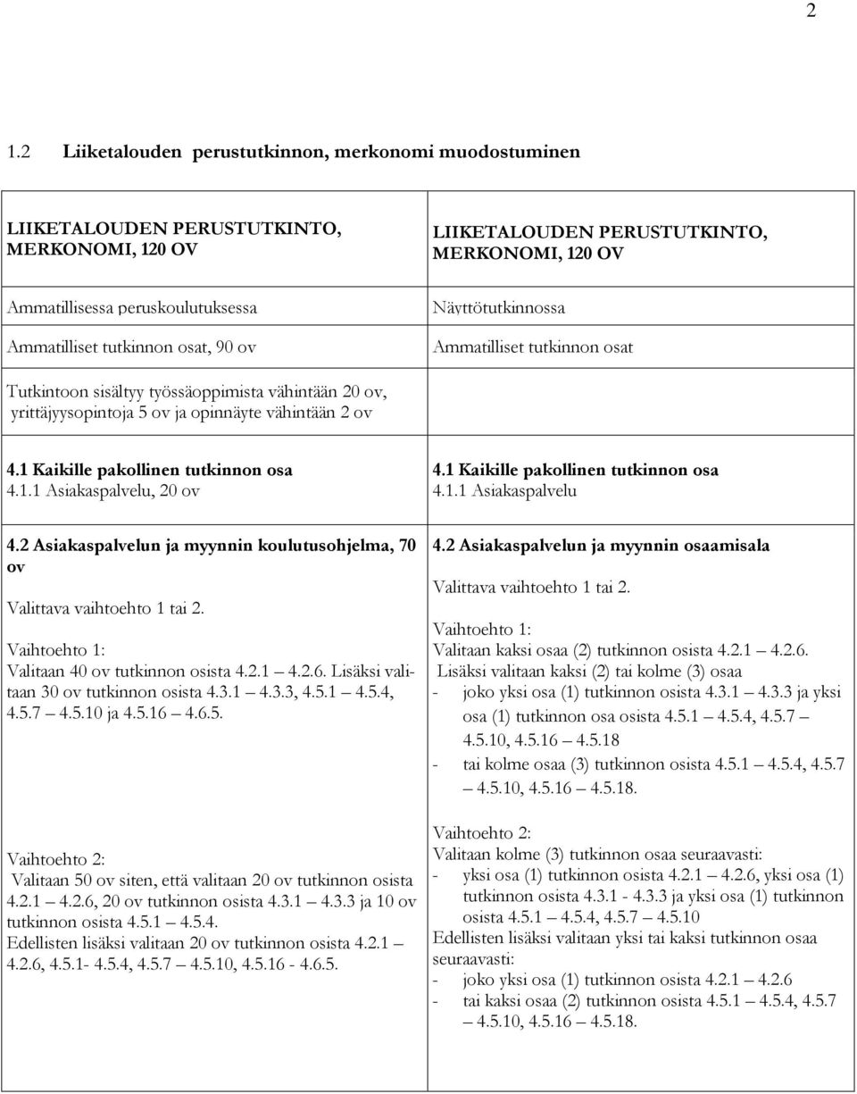 1 Kaikille pakollinen tutkinnon osa 4.1.1 Asiakaspalvelu, 20 ov 4.1 Kaikille pakollinen tutkinnon osa 4.1.1 Asiakaspalvelu 4.