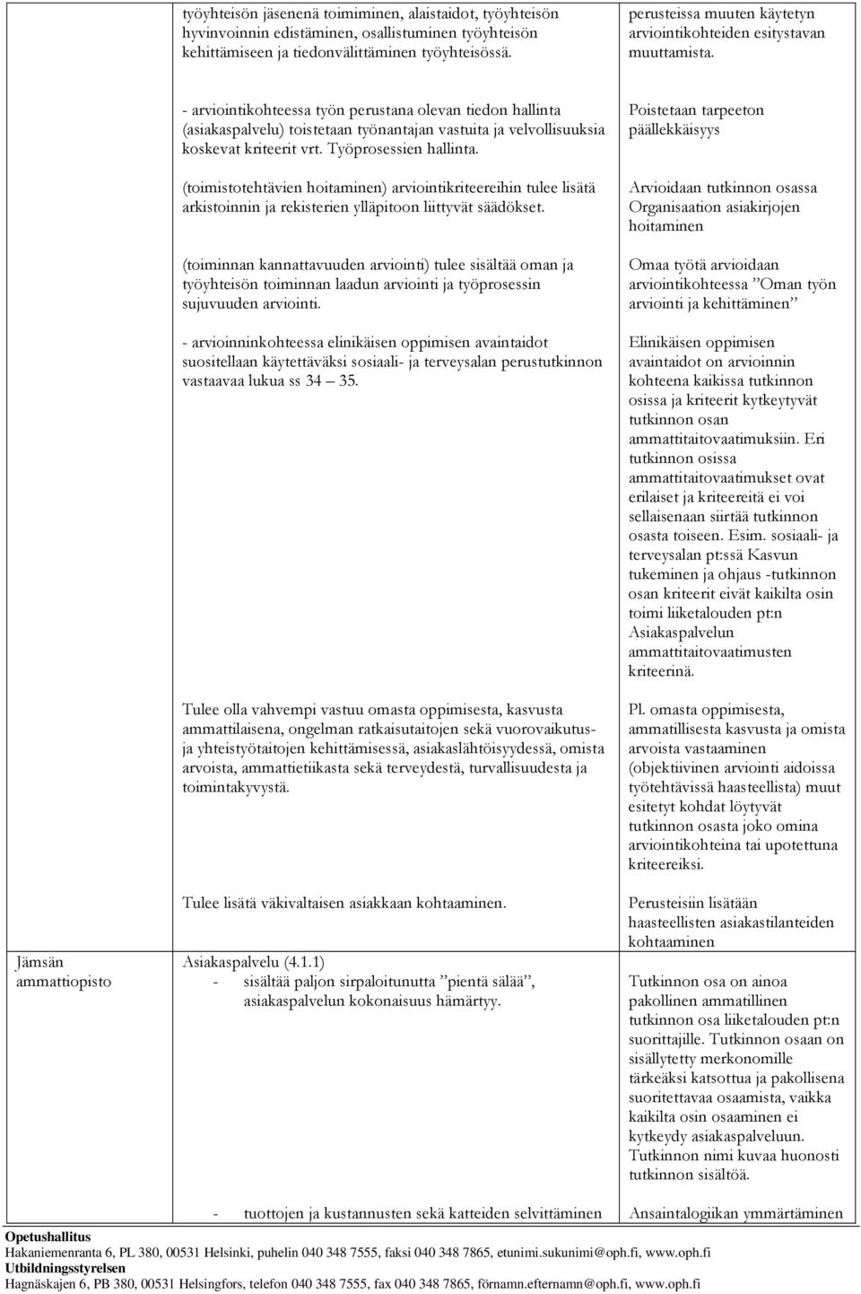 Jämsän ammattiopisto - arviointikohteessa työn perustana olevan tiedon hallinta (asiakaspalvelu) toistetaan työnantajan vastuita ja velvollisuuksia koskevat kriteerit vrt. Työprosessien hallinta.