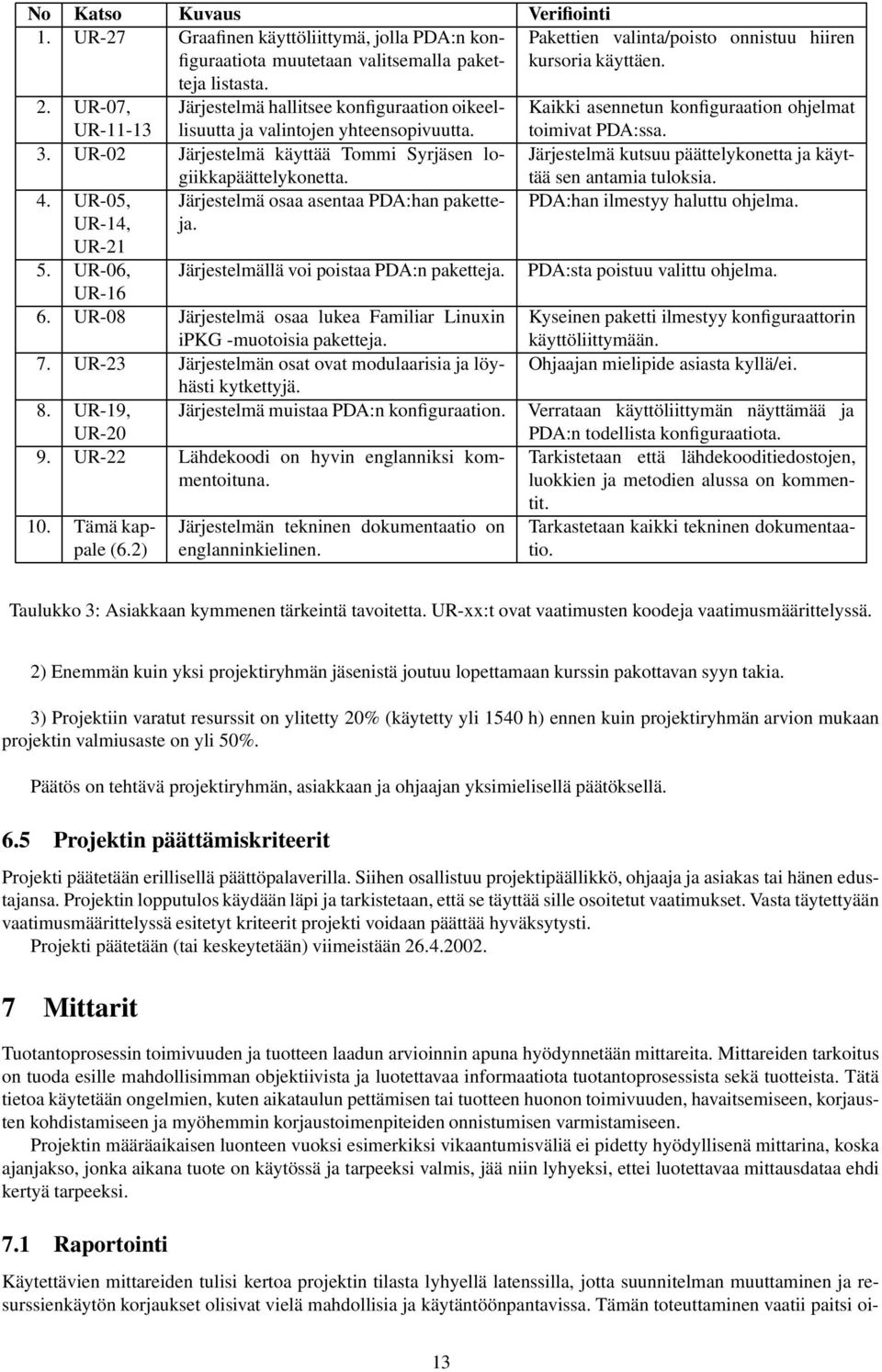 UR-02 Järjestelmä käyttää Tommi Syrjäsen lo- Järjestelmä kutsuu päättelykonetta ja käyt- 4. UR-05, UR-14, UR-21 5. UR-06, UR-16 giikkapäättelykonetta. Järjestelmä osaa asentaa PDA:han paketteja.