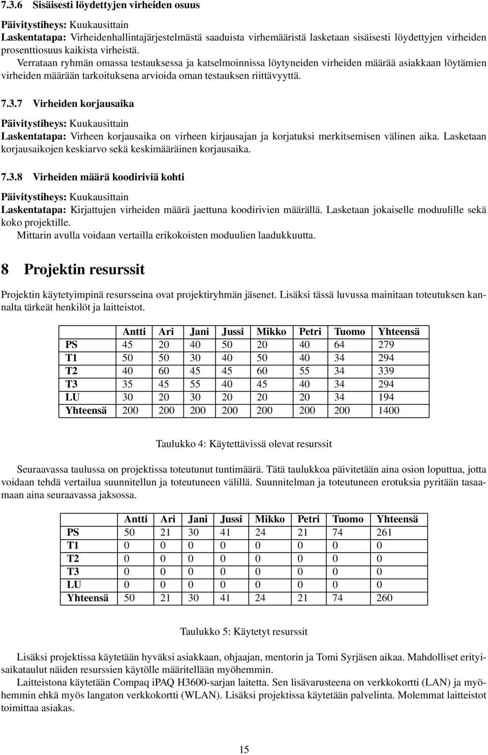 Verrataan ryhmän omassa testauksessa ja katselmoinnissa löytyneiden virheiden määrää asiakkaan löytämien virheiden määrään tarkoituksena arvioida oman testauksen riittävyyttä. 7.3.