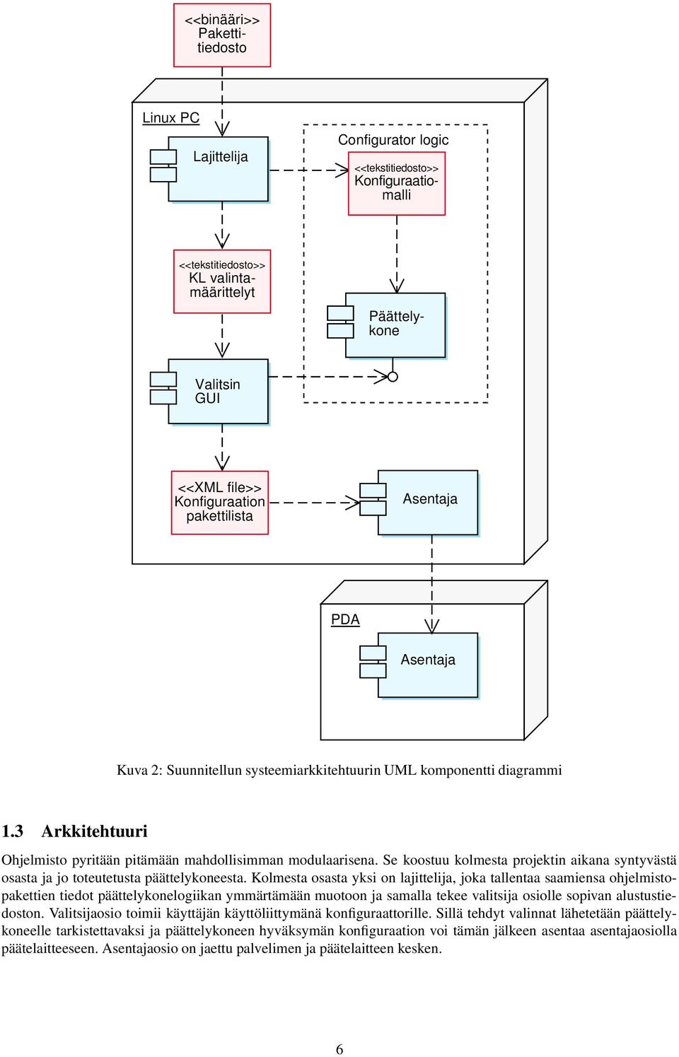 Se koostuu kolmesta projektin aikana syntyvästä osasta ja jo toteutetusta päättelykoneesta.