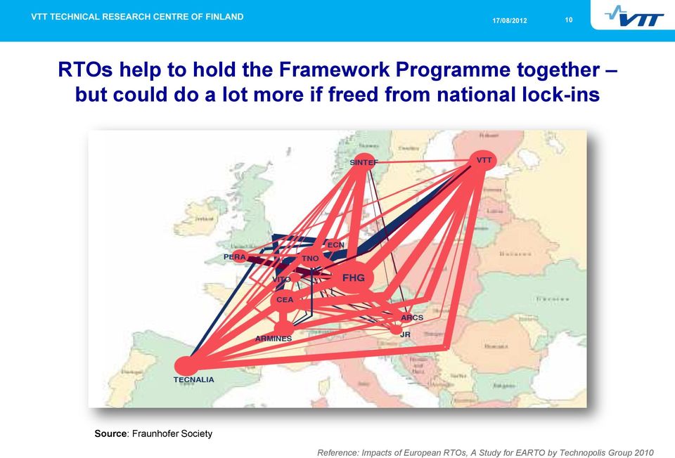 lock-ins Source: Fraunhofer Society Reference: Impacts