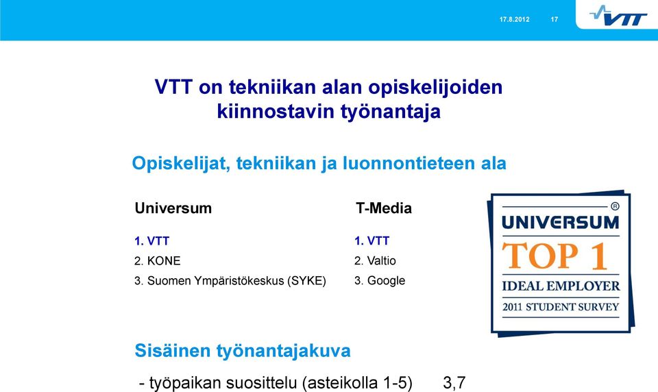 VTT 2. KONE 3. Suomen Ympäristökeskus (SYKE) T-Media 1. VTT 2.