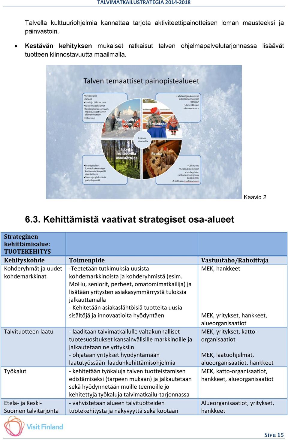 Kehittämistä vaativat strategiset osa-alueet Strateginen kehittämisalue: TUOTEKEHITYS Kehityskohde Toimenpide Vastuutaho/Rahoittaja Kohderyhmät ja uudet kohdemarkkinat Talvituotteen laatu Työkalut