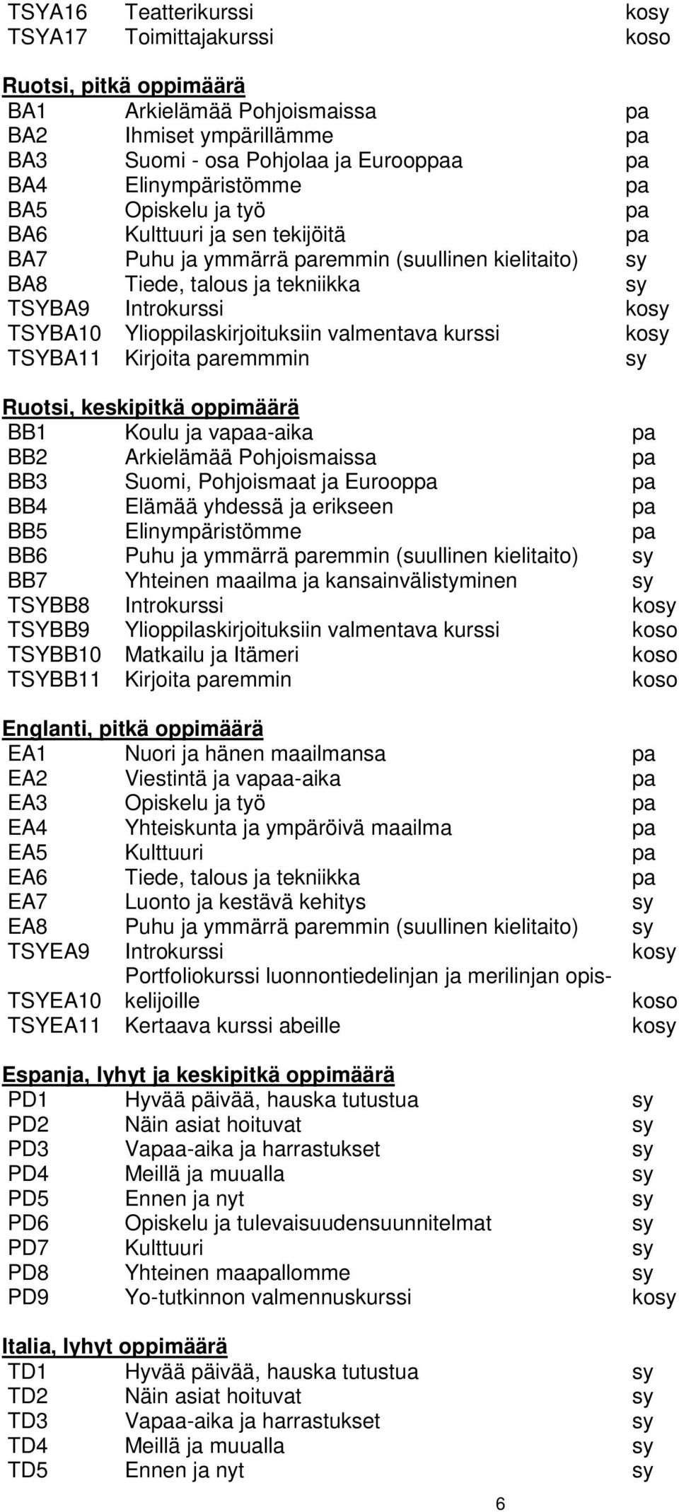 Ylioppilaskirjoituksiin valmentava kurssi kosy TSYBA11 Kirjoita paremmmin sy Ruotsi, keskipitkä oppimäärä BB1 Koulu ja vapaa-aika pa BB2 Arkielämää Pohjoismaissa pa BB3 Suomi, Pohjoismaat ja Eurooppa