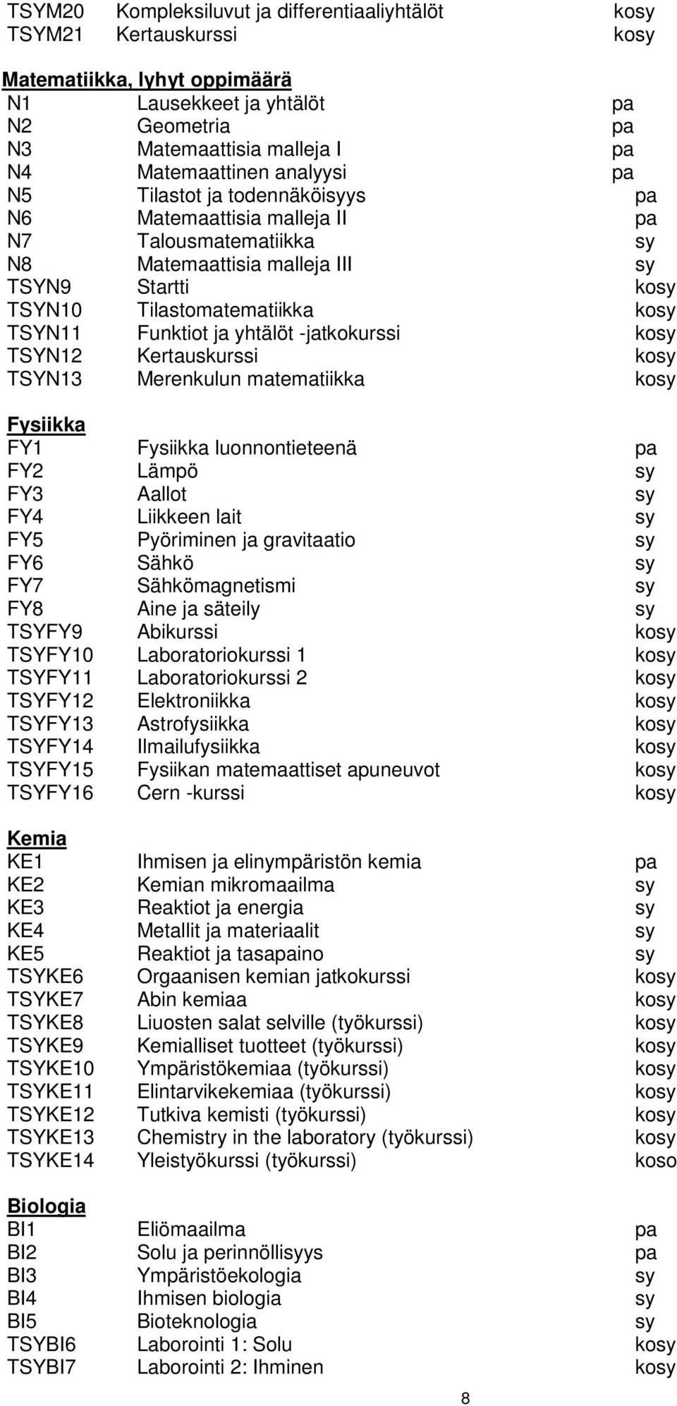 ja yhtälöt -jatkokurssi kosy TSYN12 Kertauskurssi kosy TSYN13 Merenkulun matematiikka kosy Fysiikka FY1 Fysiikka luonnontieteenä pa FY2 Lämpö sy FY3 Aallot sy FY4 Liikkeen lait sy FY5 Pyöriminen ja