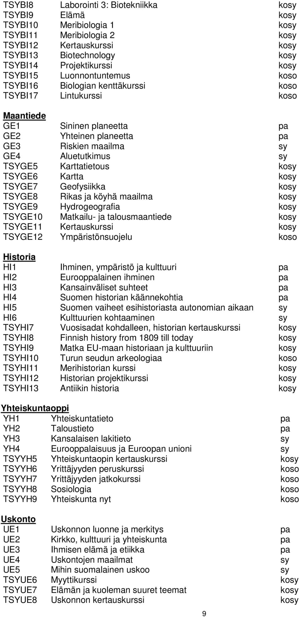 TSYGE5 Karttatietous kosy TSYGE6 Kartta kosy TSYGE7 Geofysiikka kosy TSYGE8 Rikas ja köyhä maailma kosy TSYGE9 Hydrogeografia kosy TSYGE10 Matkailu- ja talousmaantiede kosy TSYGE11 Kertauskurssi kosy