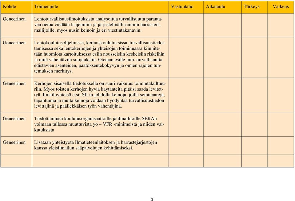 Lentokoulutusohjelmissa, kertauskoulutuksissa, turvallisuustiedottamisessa sekä lentokerhojen ja yhteisöjen toiminnassa kiinnitetään huomiota kartoituksessa esiin nousseisiin keskeisiin riskeihin ja