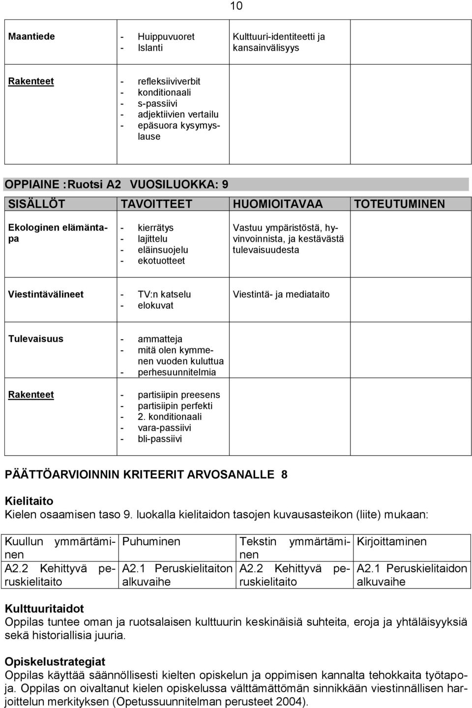 - elokuvat Viestintä- ja mediataito Tulevaisuus - ammatteja - mitä olen kymmenen vuoden kuluttua - perhesuunnitelmia Rakenteet - partisiipin preesens - partisiipin perfekti - 2.