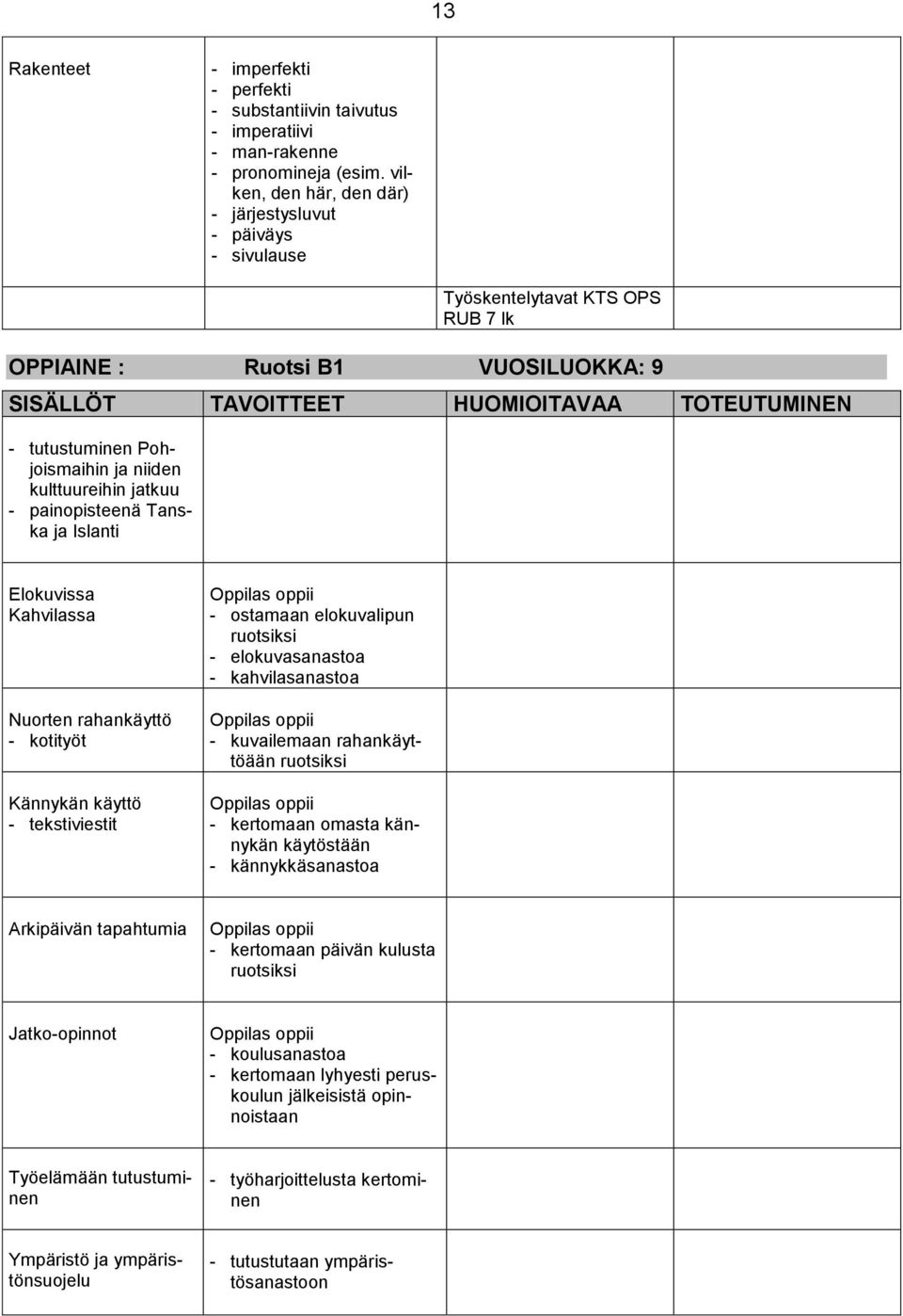 painopisteenä Tanska ja Islanti Elokuvissa Kahvilassa Nuorten rahankäyttö - kotityöt Kännykän käyttö - tekstiviestit oppii - ostamaan elokuvalipun ruotsiksi - elokuvasanastoa - kahvilasanastoa oppii