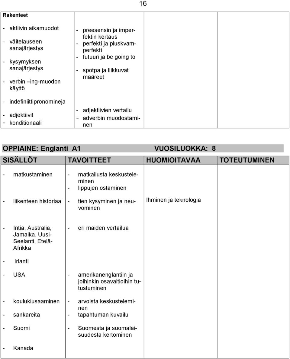 matkustaminen - liikenteen historiaa - matkailusta keskusteleminen - lippujen ostaminen - tien kysyminen ja neuvominen Ihminen ja teknologia - Intia, Australia, Jamaika, Uusi- Seelanti, Etelä-